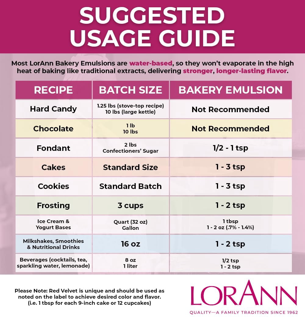 LorAnn Oils Pumpkin Spice Flavoring For Baking - Emulsion Pumpkin Spice Extract Substitute - 4 oz